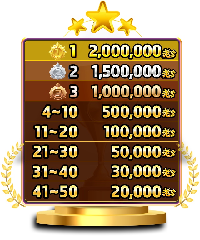 老子有錢優惠：轉輪押注榜，最高送2,000,000老幣！