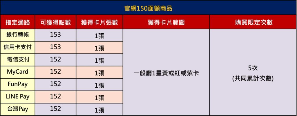 包你發娛樂城：儲值抽卡派對！儲值好禮一籮筐，猛象紫卡等你抽！