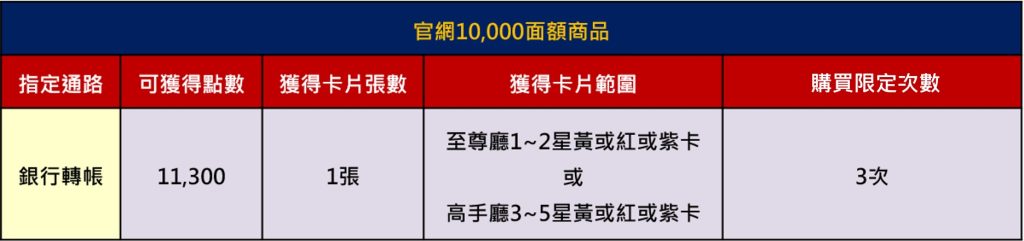 包你發娛樂城：儲值抽卡派對！儲值好禮一籮筐，猛象紫卡等你抽！