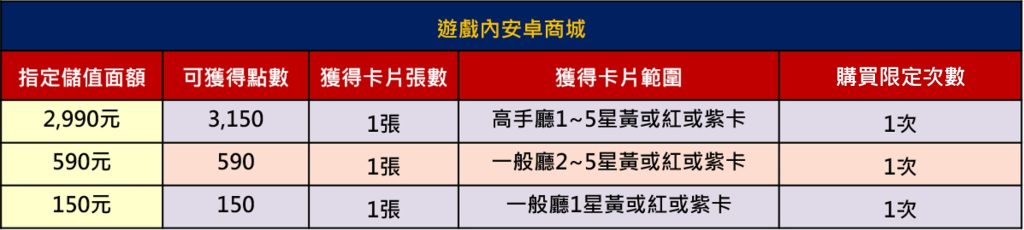 包你發娛樂城：儲值抽卡派對！儲值好禮一籮筐，猛象紫卡等你抽！
